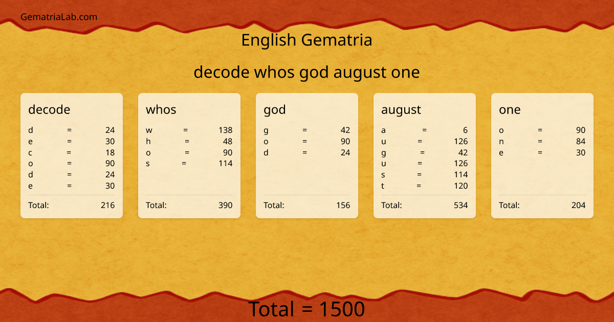decode whos god august one in english Gematria